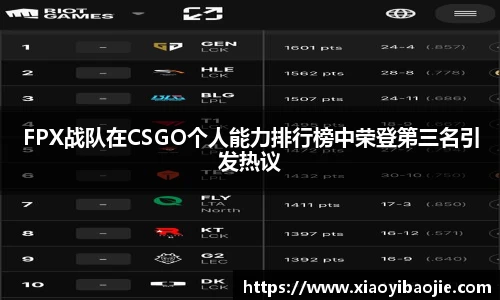 FPX战队在CSGO个人能力排行榜中荣登第三名引发热议