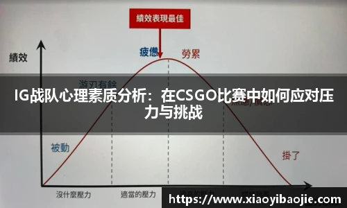 IG战队心理素质分析：在CSGO比赛中如何应对压力与挑战